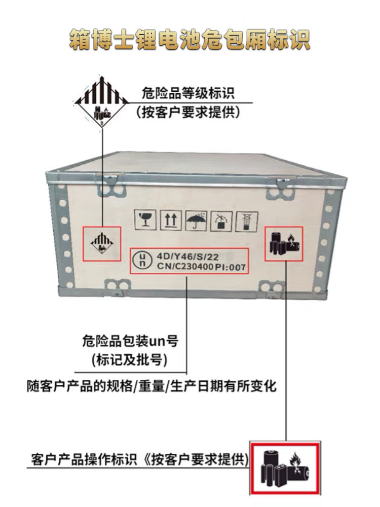 UN危險品紙箱市場洞察：需求增長與合規(guī)挑戰(zhàn)
